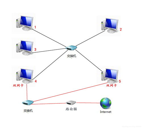 網絡編程之計算機網絡設備的安裝與維護