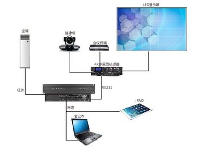 構建高效協作空間 會議系統集成與計算機網絡設備運維指南